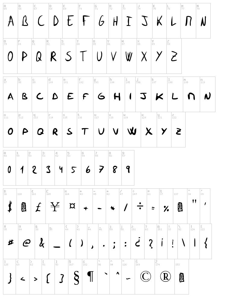 Ramoneces Caps font map
